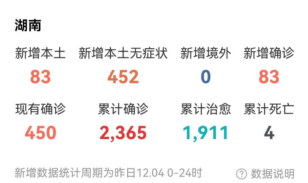 湖南疫情速报/湖南疫情速报最新动态