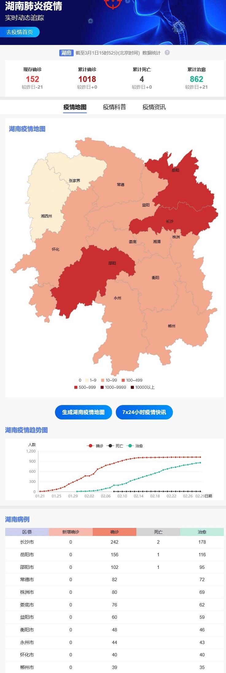 湖南疫情速报/湖南疫情速报最新动态