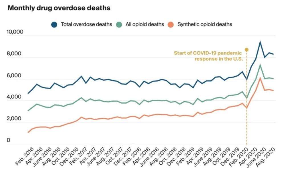 新冠病死亡人数:新冠死亡比例