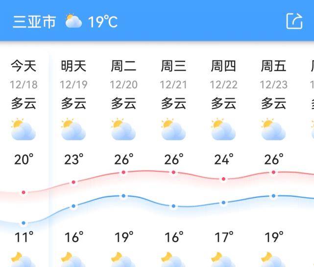 从三亚出来的人去哪儿了？天气预报里的迁徙密码