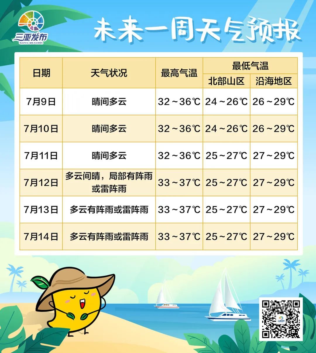 从三亚出来的人去哪儿了？天气预报里的迁徙密码