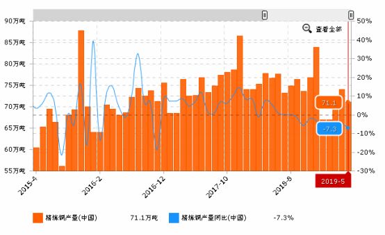 5日山西疫情速报最新/山西疫情今天公布的数据