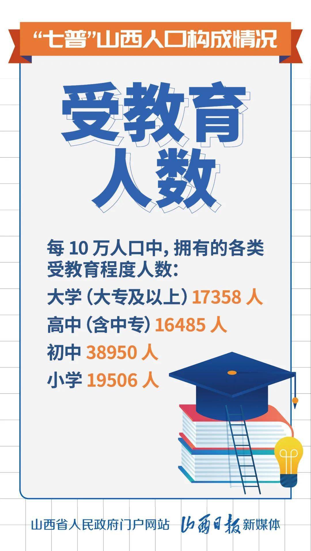 5日山西疫情速报最新/山西疫情今天公布的数据