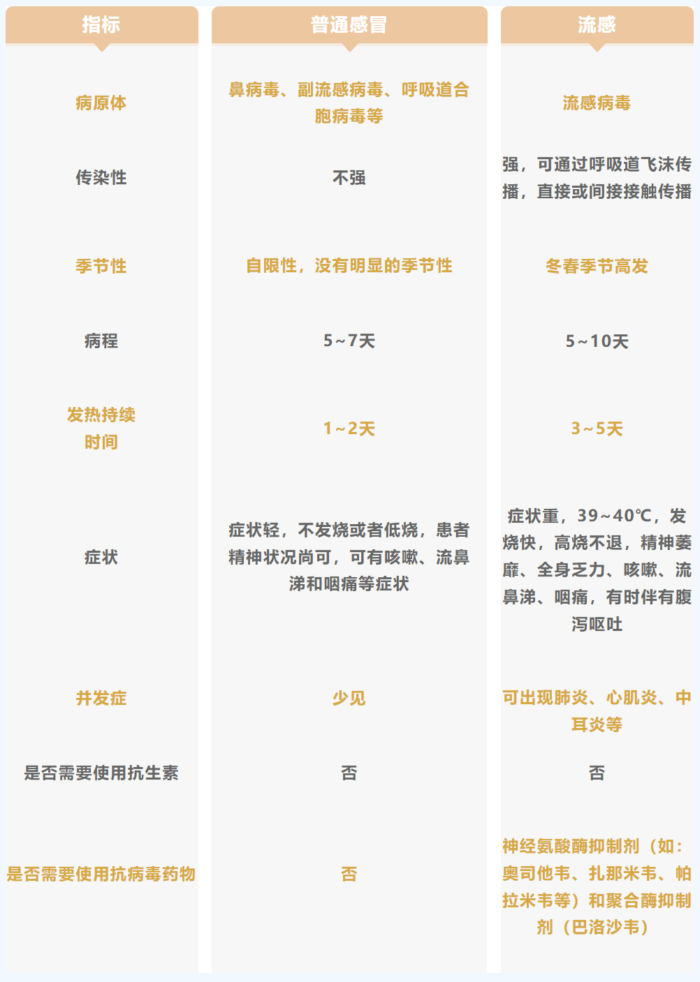 从阳性到转弱，一天之隔，健康之路的警示与希望