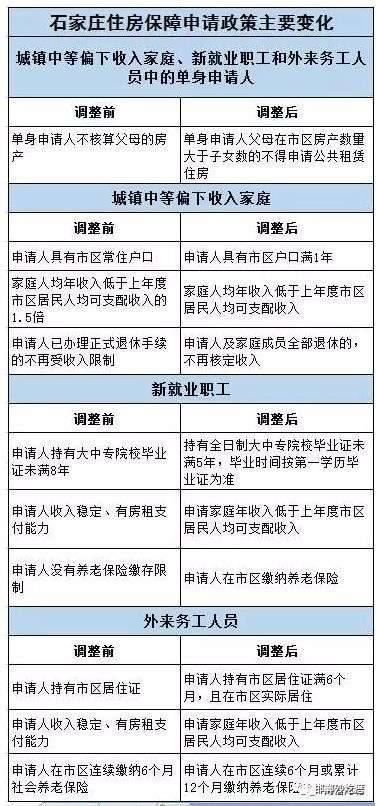 出行政策变迁，从自由流动到精准调控的时代印记