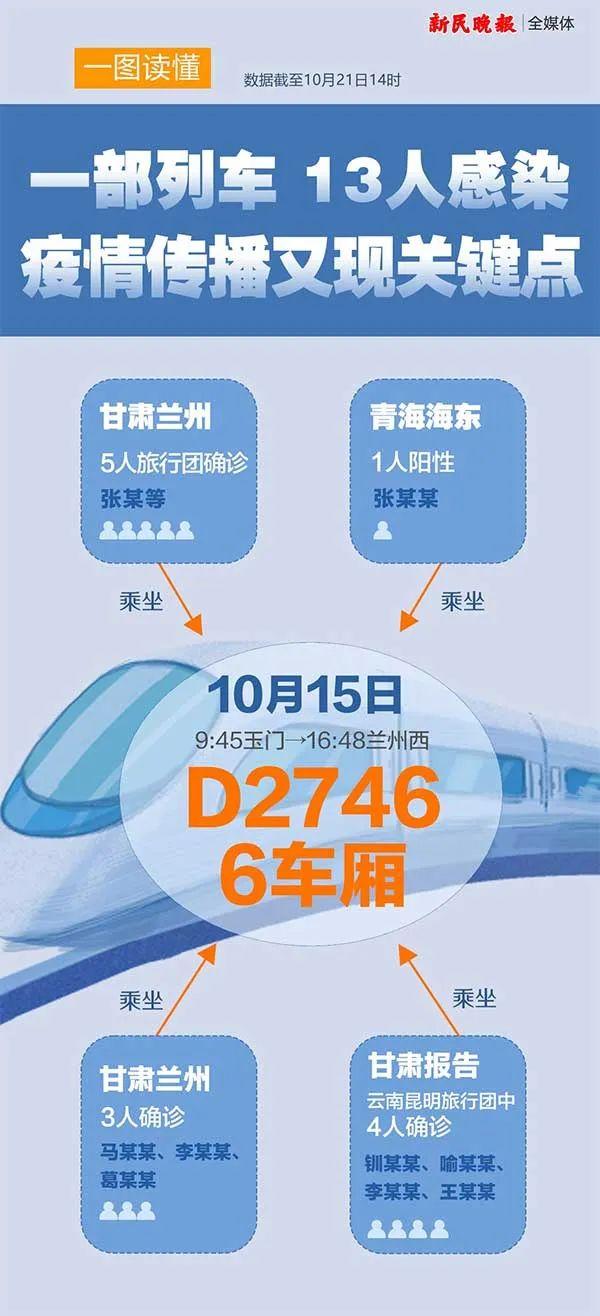 列车上的风景，D2746次列车途经站点之旅