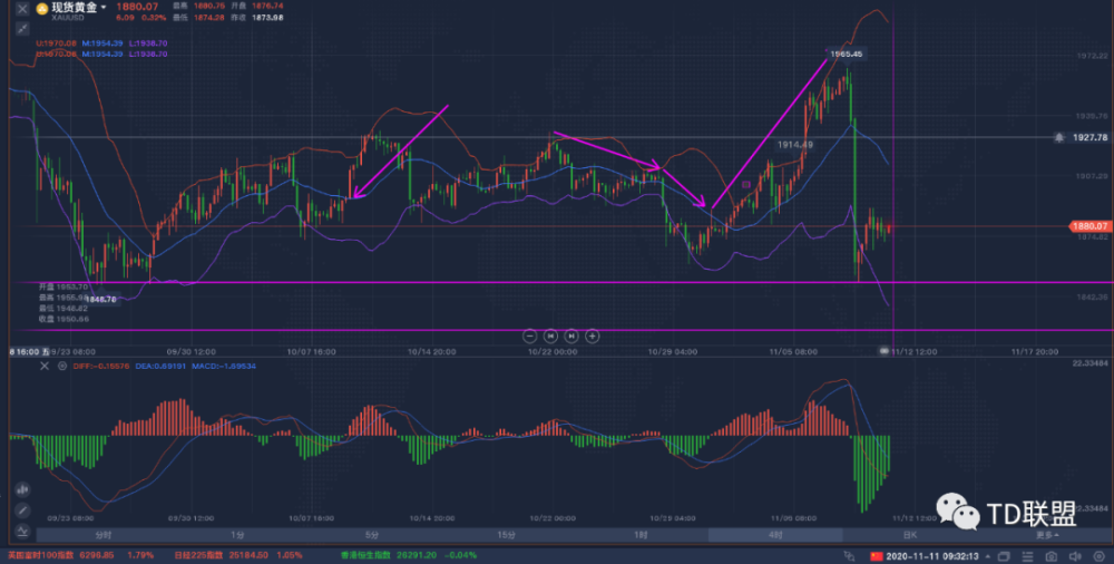 上海黄金交易所今日金价实时行情2020年6月7日/今曰上海黄金交易所金价