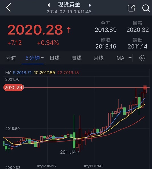 上海黄金交易所今日金价实时行情2020年6月7日/今曰上海黄金交易所金价