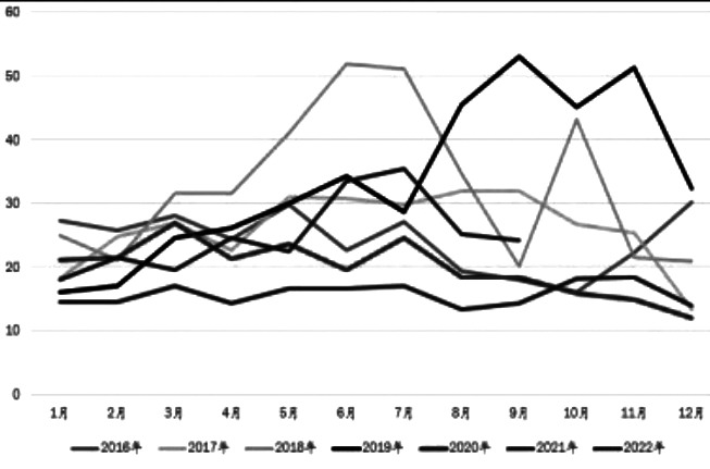 2021国际糖价走势，震荡上行背后的供需博弈与市场变局