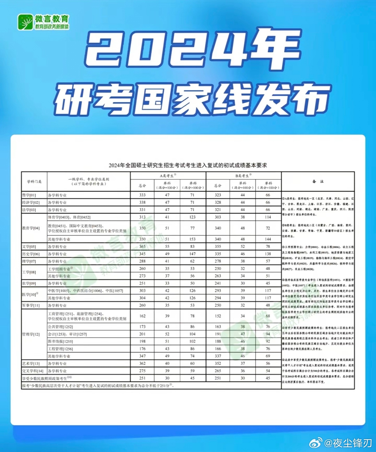 研究生国家分数线公布时间，考生关注的焦点与应对策略