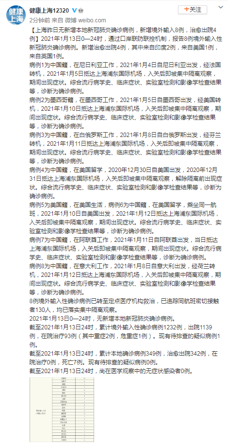 北京连续几天无本土新增病例/北京连续几天无本土新增病例了