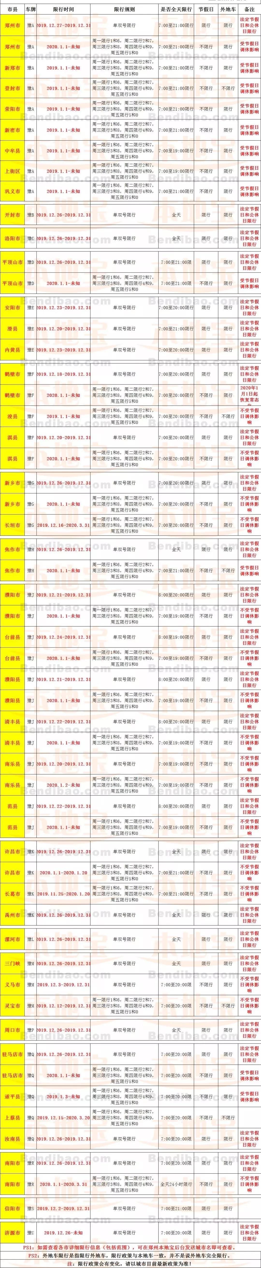 新乡限号通知最新查询指南，实时获取限行信息