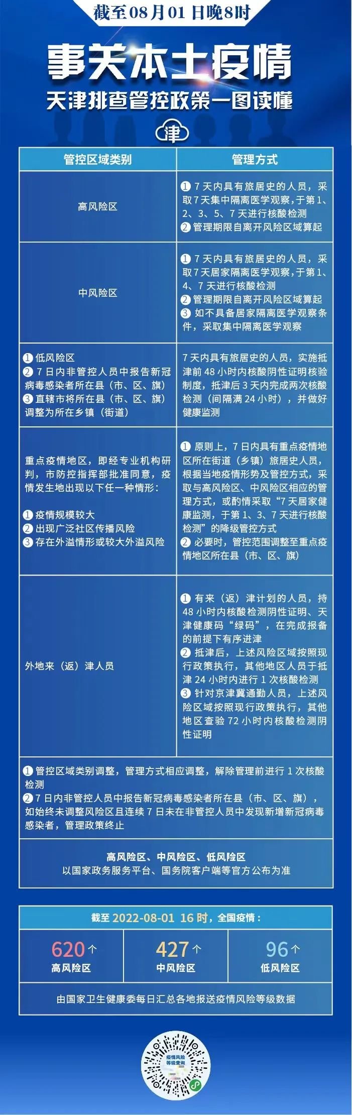 天津现在能正常出入吗?最新出行政策与注意事项全解析 天津现在能正常出入吗?最新出行政策与注意事项全解析