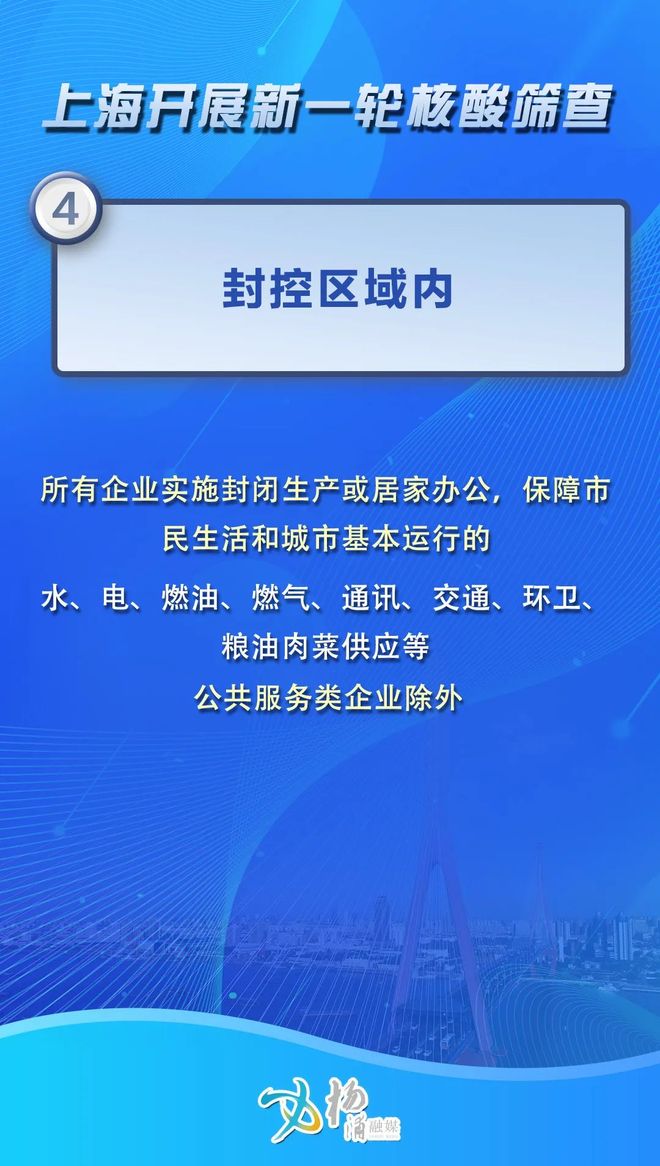 【上海全市开展新一轮核酸筛查工作,上海核酸排查】