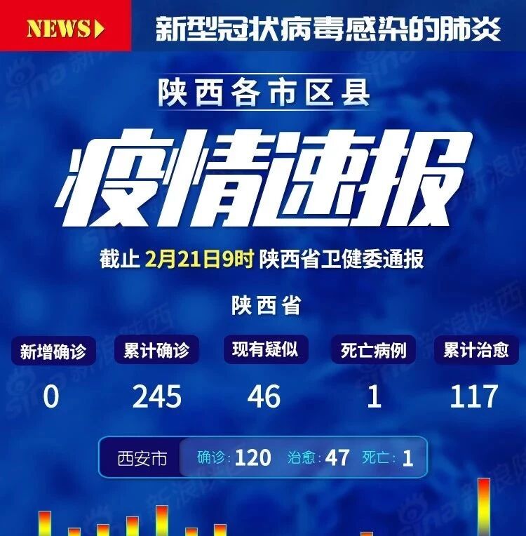 陕西最新疫情最新数据/陕西最新疫情最新数据消息