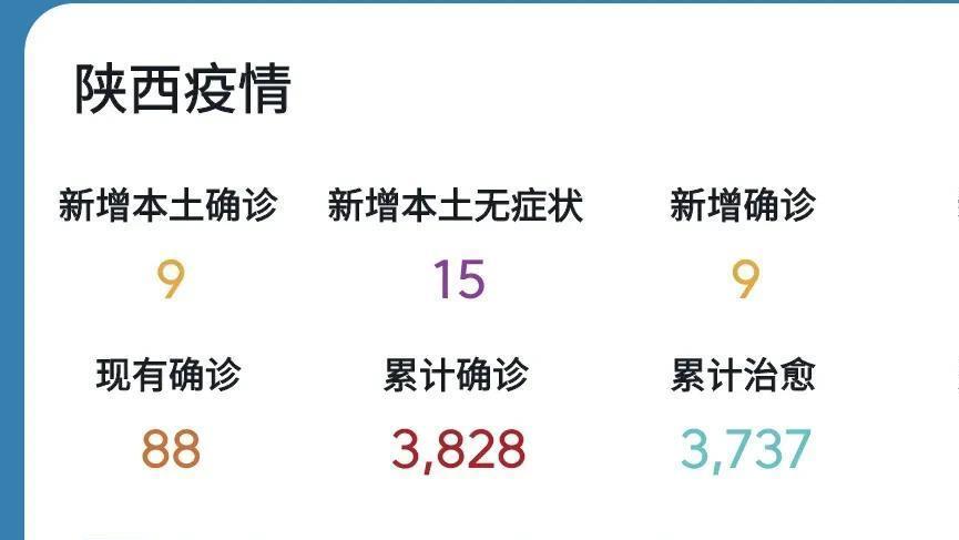 陕西最新疫情最新数据/陕西最新疫情最新数据消息