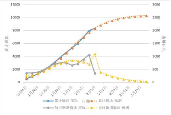 上海疫情态势趋稳，今日新增持续低位运行