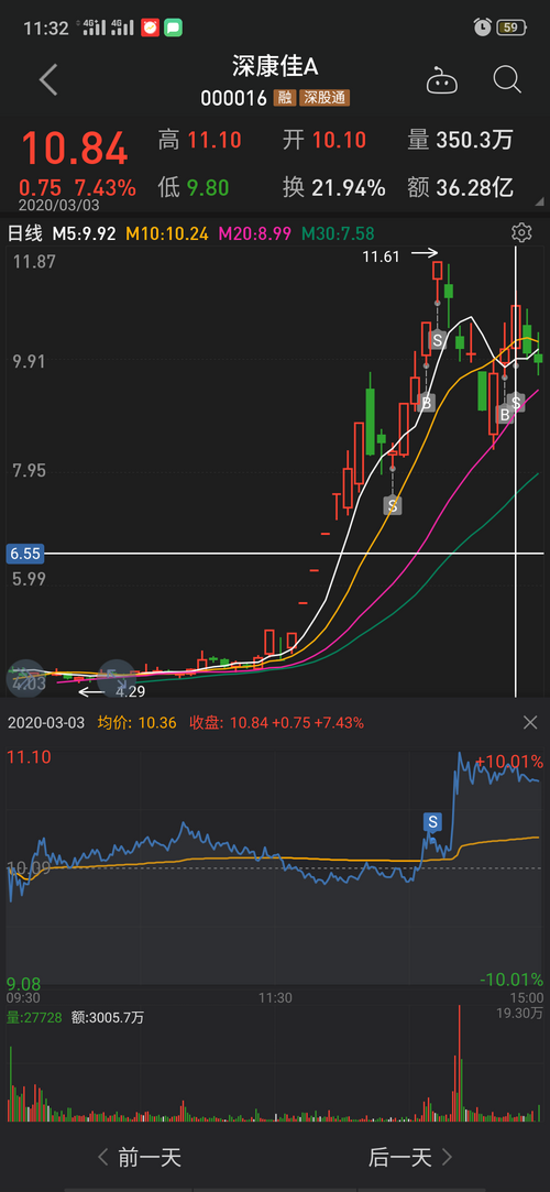 股票当天买的什么时候可以卖出？