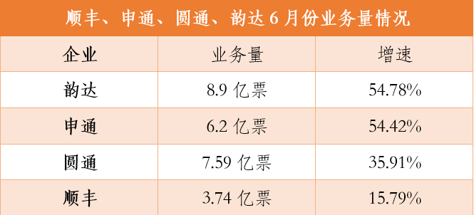 顺丰疫情期间逆势增长,物流巨头如何靠危转机,实现销售额突破? 顺丰疫情期间逆势增长,物流巨头如何靠危转机,实现销售额突破?