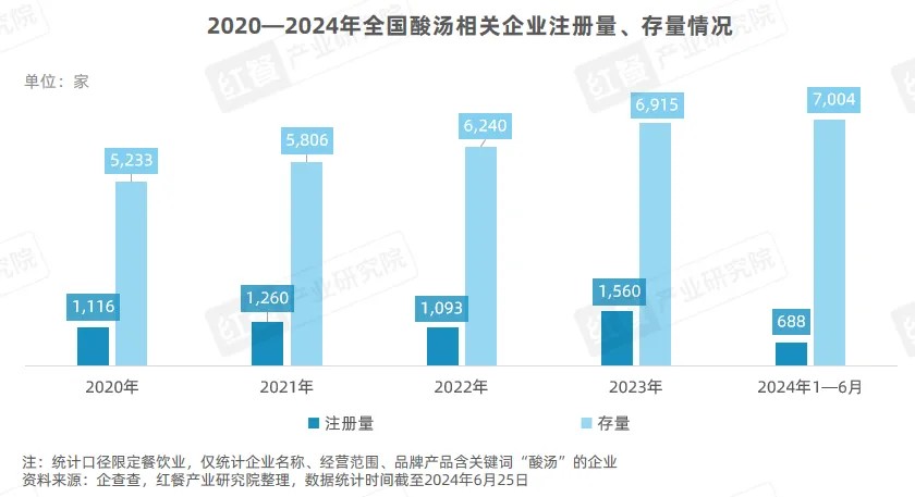 打通供应链上下游,重庆新增（新季节重庆供应链）
