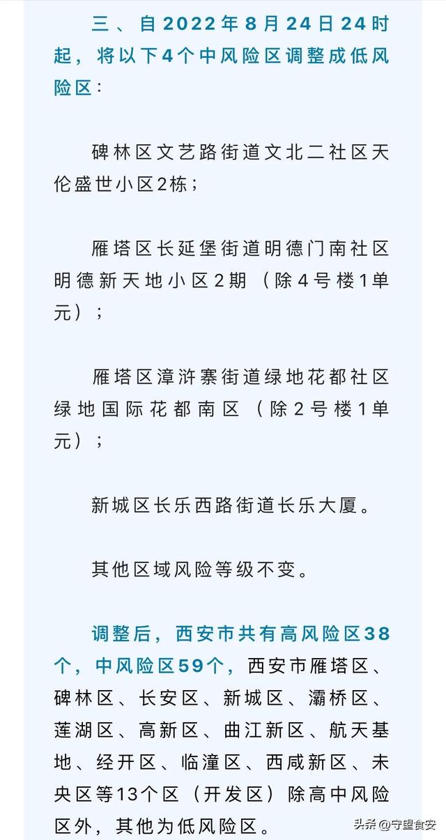 【西安新增4个中风险地区/西安 中风险】