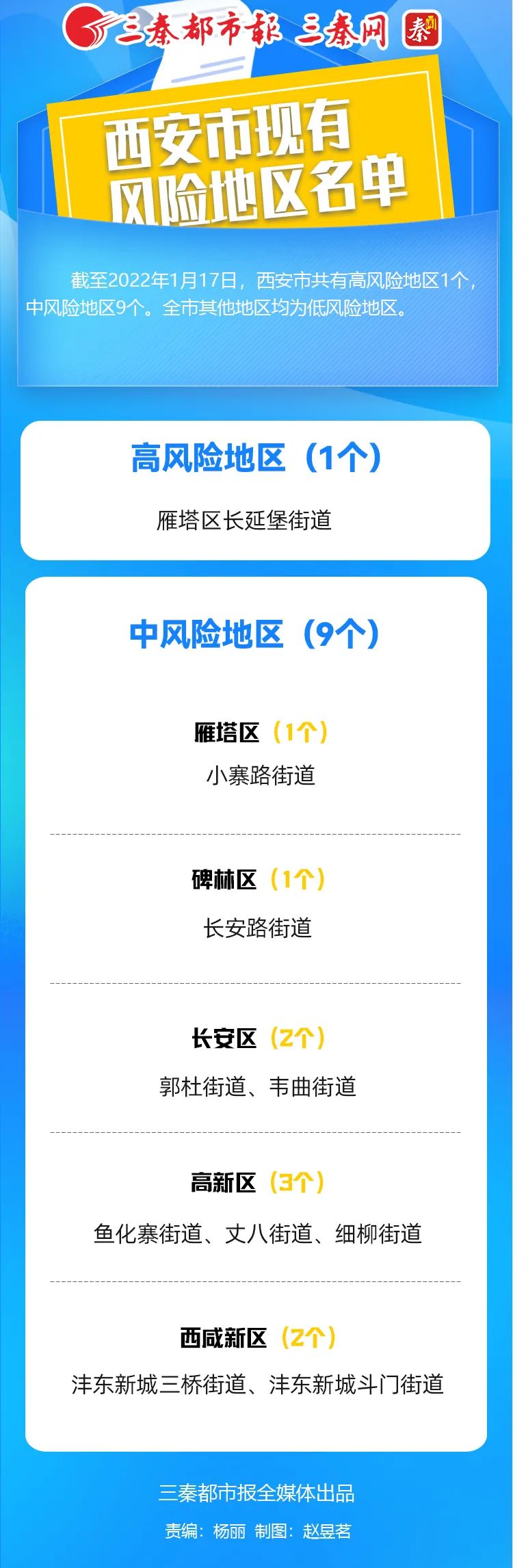 【西安新增4个中风险地区/西安 中风险】