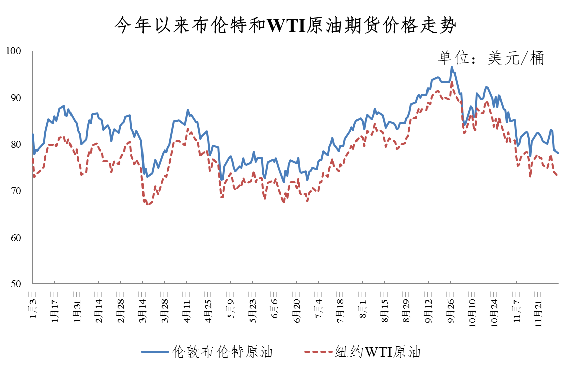 中国92号汽油最新价格一览，油价调整背后的因素与趋势分析