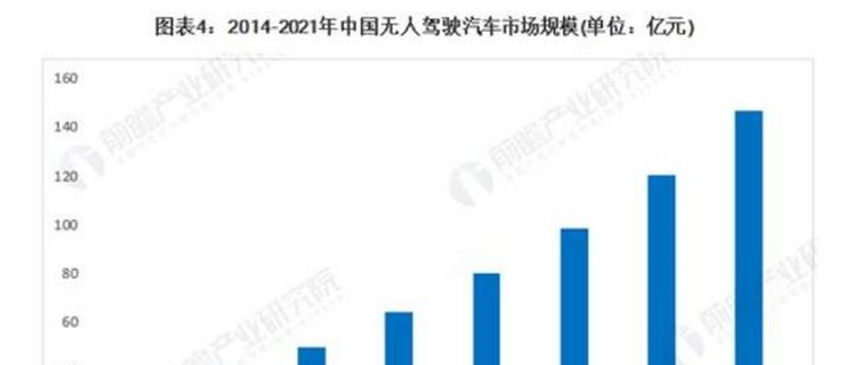 无人驾驶汽车多少钱一台？需要驾照吗？全面解析来了！