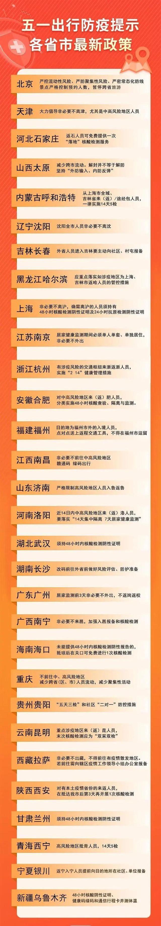 多地公布出行防疫政策（各地出行防御政策）