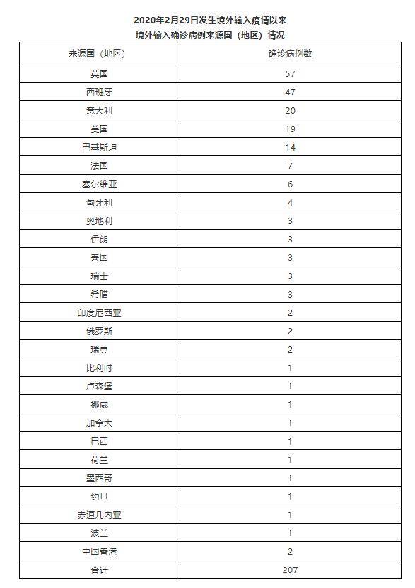 【北京大兴新增6例本土确诊行动轨迹,北京大兴新增2例本地确诊病例轨迹】