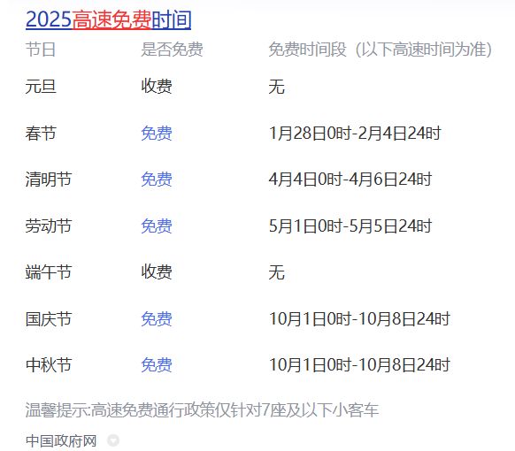 春节高速公路免费时间是什么时间/春节高速免收费时间