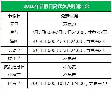 2025年高速收费恢复时间表出炉，这几类车辆通行费有重大调整！