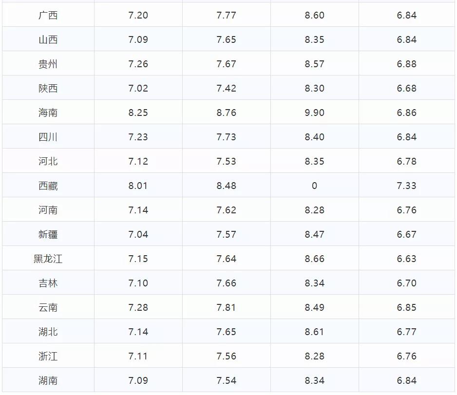 今日汽油价格多少钱一升/92汽油今天价格