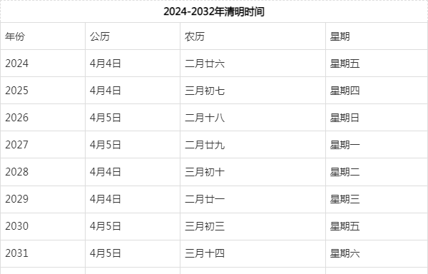 2031年清明节放假/2031年清明假期