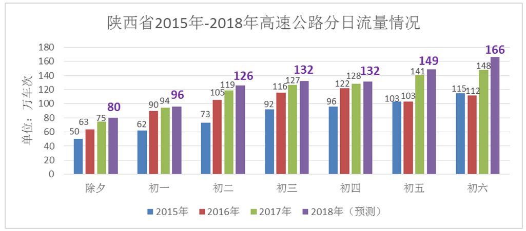 大年三十高速是否免费/2021年大年三十高速免费吗