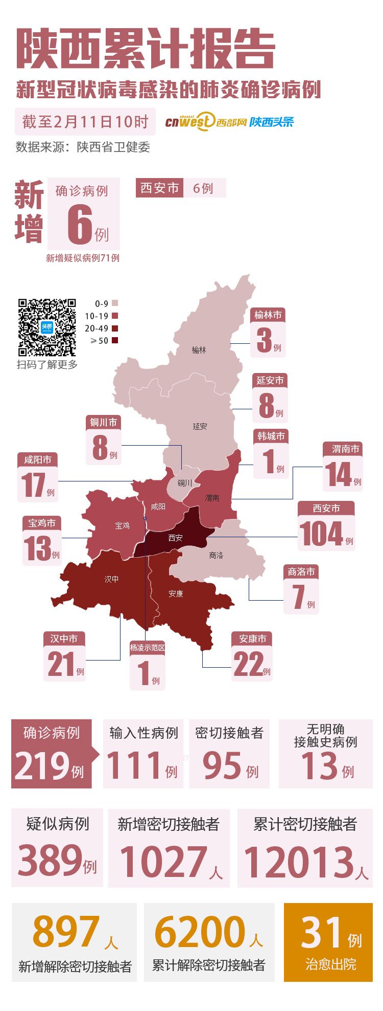 陕西10日新增病例:10月15日陕西新增