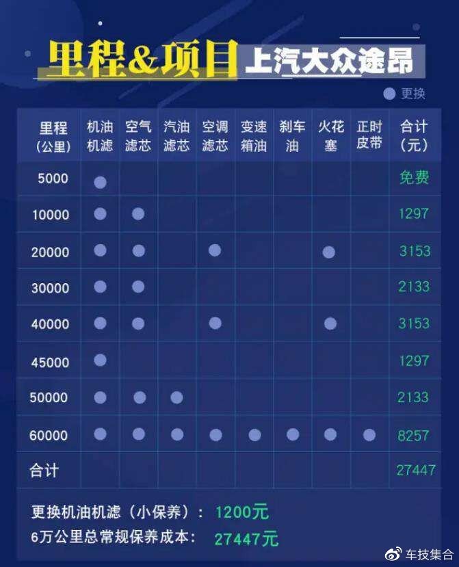 大众SUV车型大全，30万左右预算，哪款更值得入手？