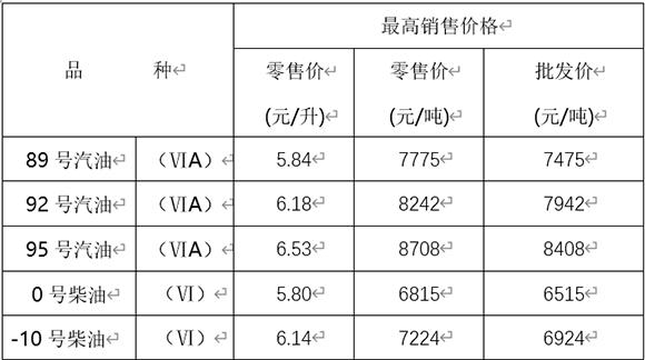 油价今晚下调吗？车主迎来好消息，加满一箱或少花12元！