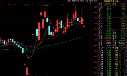 证监会:针对7月27日集中抛售股票等有关线索进场核查（抛售中国股票）