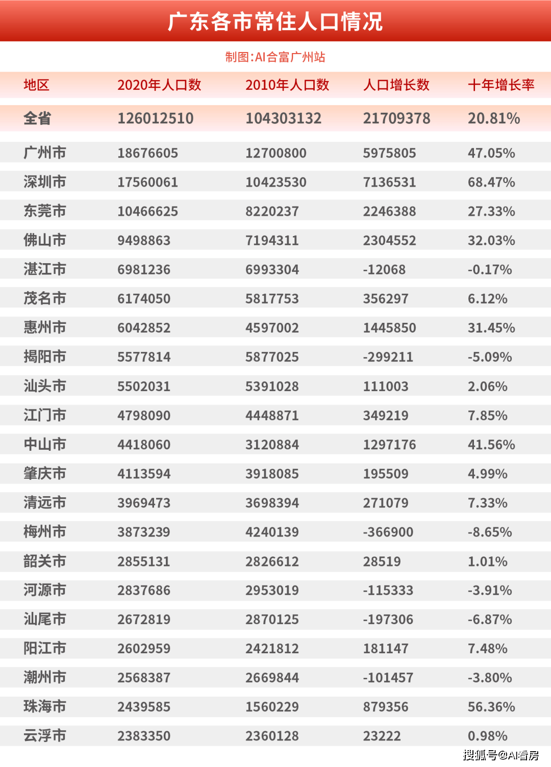 上海人口全景，常住人口超2475万，外来人口占比近四成