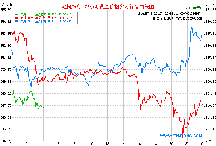 周大福金价（周大福金价走势图）