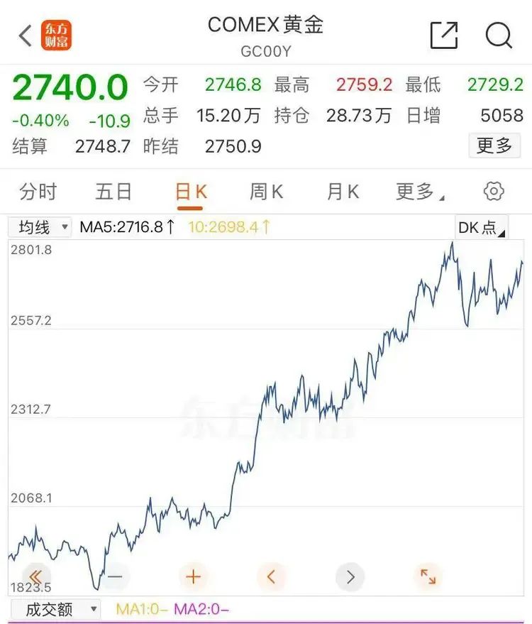 周大福金价（周大福金价走势图）
