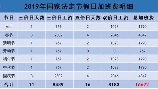 春节法定假日加班费是哪几天/春节期间法定假日加班费