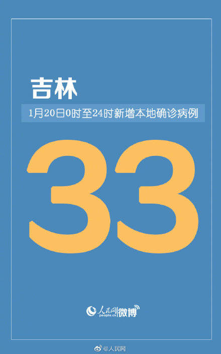 【吉林新增确诊/吉林新增确诊12例 无症状29例】