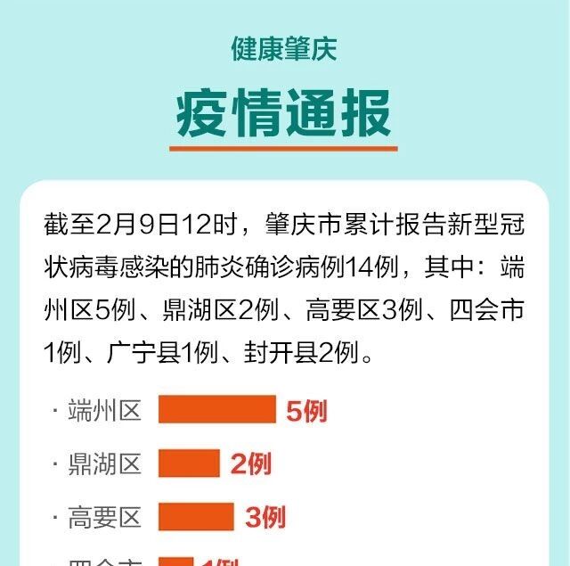 肇庆疫情最新通知(肇庆疫情最新通知消息) 肇庆疫情最新通知(肇庆疫情最新通知消息)