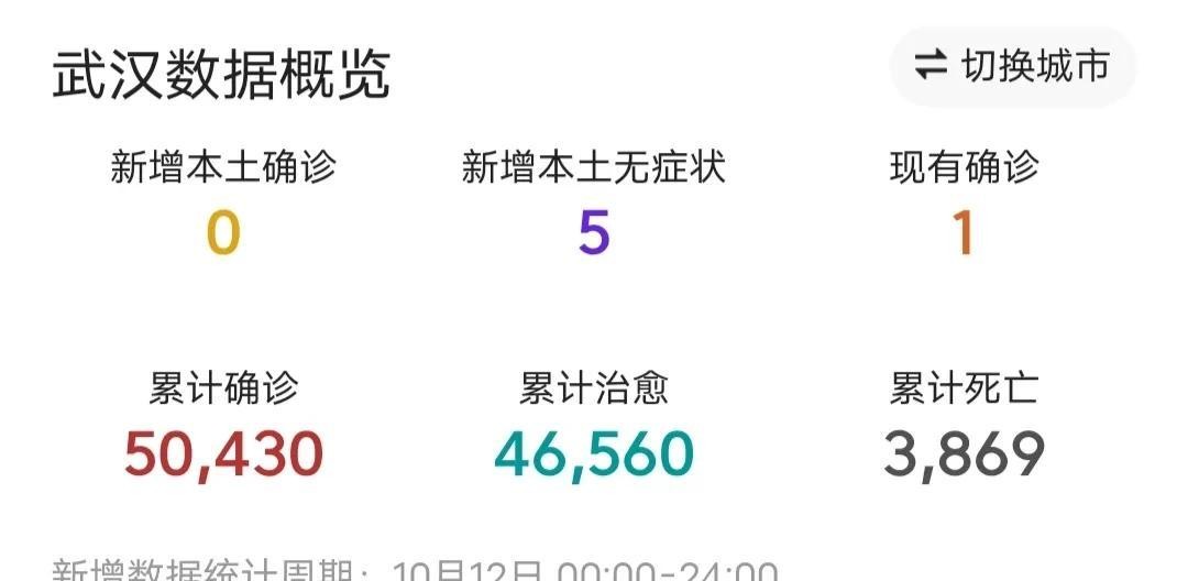湖北武汉疫情最新消息多少例了/湖北武汉疫情最新进展