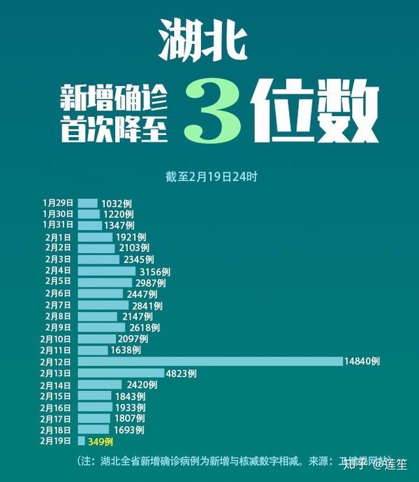 湖北武汉疫情最新消息多少例了/湖北武汉疫情最新进展