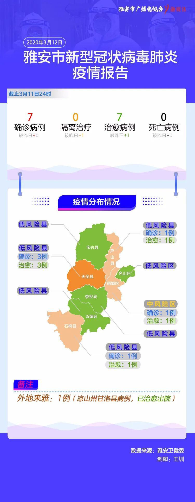 【雅安疫情通报/雅安最新疫情】 【雅安疫情通报/雅安最新疫情】