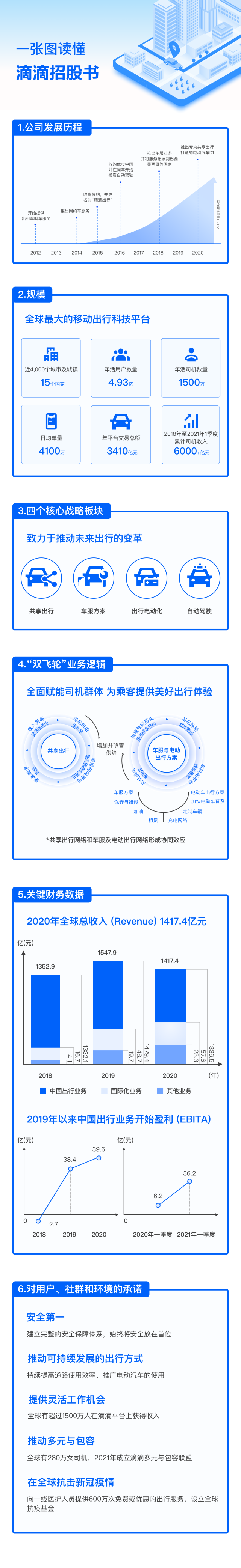 滴滴出行股票在哪上市（滴滴的股票是哪支）
