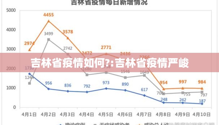 吉林省的疫情病毒现在怎么样/吉林省的疫情严重吗 吉林省的疫情病毒现在怎么样/吉林省的疫情严重吗